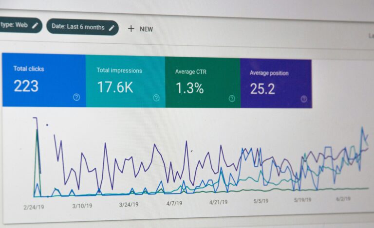 showing some stats releted to website traffic